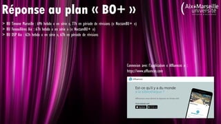 Connexion avec l’application « Affluences » :
https://www.affluences.com
> BU Timone Marseille : 69h hebdo « en série », 77h en période de révisions (« NoctamBU+ »)
> BU Fenouillères Aix : 67h hebdo « en série » (« NoctamBU+ »)
> BU DSP Aix : 62h hebdo « en série », 67h en période de révisions
Réponse au plan « BO+ »
 
