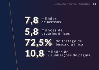 1 94 IMPACTO E RECONHECIMENTO |
milhões
de acessos
milhões de
usuários únicos
milhões de
visualizações de página
do t ráfego de
busca orgânica
7,8
5,8
10,8
72,5%
 