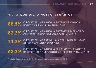 88,5%
82,2%
71,2%
63,2%
* média das respostas 8, 9 e 10 em pesquisa com base em NPS
O POLITIZE! ME AJUDA A ENTENDER COMO A
POLÍTICA BRASILEIRA FUNCIONA
O POLITIZE! ME AJUDA A ENTENDER MELHOR O
QUE ESTÁ SENDO NOTICIADO PELA MÍDIA
O POLITIZE! ME ESTIMULA A TER UM PAPEL MAIS
ATIVO ENQUANTO CIDADÃO
O POLITIZE! ME AJUDA A SER MAIS TOLERANTE E
RESPEITOSO COM OPINIÕES DIFERENTES DA MINHA
O Q U E D I Z O N O S S O U S U Á R I O ? *4 . 3
2 64 IMPACTO E RECONHECIMENTO |
 
