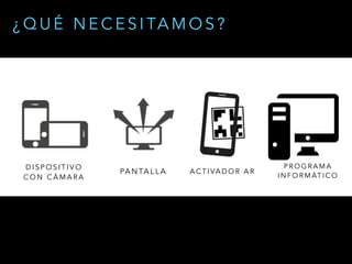 P R O G R A M A
I N F O R M ÁT I C O
¿ Q U É N E C E S I TA M O S ?
A C T I VA D O R A R
PA N TA L L A
D I S P O S I T I V O
C O N C Á M A R A
 