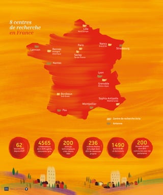 Centre de recherche Inria
Antenne
Strasbourg
Pau
Lannion
Nantes
Bordeaux
Sud-Ouest
Saclay
Île-de-France
Rennes
Bretagne
Atlantique
Grenoble
Rhône-Alpes
Nancy
Grand Est
Sophia Antipolis
Méditerranée
Lille
Nord Europe
Paris
Montpellier
Lyon
62
bourses ERC
depuis 2007
4565
collaborateurs
dont 2670 agents
rémunérés Inria
200
startups
technologiques
crées depuis
1984
236
millions d’euros
de budget dont
25% de ressources
propres
1490
doctorantes
et doctorants
200
équipes-projets
dont 80%
communes avec nos
partenaires
8 centres
de recherche
en France
04 Retour sommaire
 
