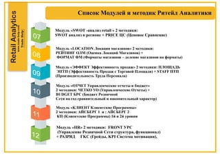 RetailAnalytics
07
08
09
10
11
Модуль «LOCATION Локация магазинов» 2 методики:
РЕЙТИНГ ОЛМ (Оценка Локаций Магазинов) +
ФОРМАТ ФМ (Форматы магазинов – деление магазинов на форматы)
Модуль «ЭФФЕКТ Эффективность продаж» 2 методики: ПЛОЩАДЬ
ЭПТП (Эффективность Продаж с Торговой Площади) + STAFF ПТП
(Производительность Труда Персонала)
Модуль «ОТЧЕТ Управленческие отчеты и бюджет»
2 методики: ЧЕТКО УО (Управленческие Отчеты) +
BUDGET БРС (Бюджет Розничной
Сети на год сравнительный и накопительный характер)
Модуль «КЛИЕНТ Клиентские Программы»
2 методики: АЙСБЕРГ 1 и : АЙСБЕРГ 2
КП (Клиентские Программы) 1й и 2й уровни
12
Модуль «HR» 2 методики: FRONT УРС
(Управление Розничной Сети структура, функционал)
+ РАЗРЯД ГKC (Грейды, KPI Cистема мотивации),
Модуль «SWOT -анализ retail » 2 методики:
SWOT анализ в регионе + PRICE ЦС (Ценовое Сравнение)
 