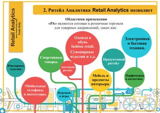 RetailAnalytics
Областями применения
«РА» являются оптовая и розничная торговля
для товарных направлений, таких как:
Игрушки
и игры
Ювелирные
изделия.
Продуктовый
ритейл.
Парфюмерия
и косметика.
Спортивные
товары.
Одежда и
обувь
fashion retail.
Электроника
и бытовая
техника.
Мебель и
предметы
интерьера.
•Мобильные
телефоны
и аксессуары.
Аптечный
ретейл.
Сувенирные
изделия и т.д.
 