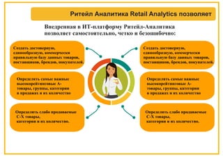 Ритейл Аналитика Retail Analytics позволяет
Внедренная в ИТ-платформу Ритейл-Аналитика
позволяет самостоятельно, четко и безошибочно:
Создать достоверную,
единообразную, коммерчески
правильную базу данных товаров,
поставщиков, брендов, покупателей.
Определять самые важные
высокорейтинговые А-
товары, группы, категории
в продажах и их количество
Определять слабо продаваемые
С-Х товары,
категории и их количество.
Создать достоверную,
единообразную, коммерчески
правильную базу данных товаров,
поставщиков, брендов, покупателей.
Определять самые важные
высокорейтинговые А-
товары, группы, категории
в продажах и их количество
Определять слабо продаваемые
С-Х товары,
категории и их количество.
 