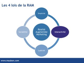 www.maubon.com
Les 4 lois de la RAM
Réalité
Augmentée
Marketing
Simplicité
Interactivité
Ludicité
Sociabilité
 
