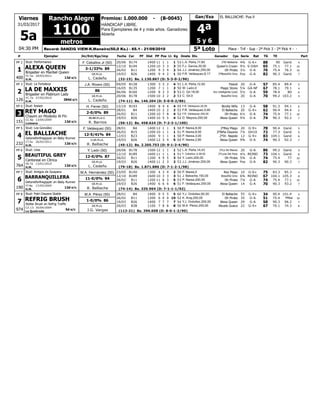 5ª Loto
EL BALLIACHE: Pus.VGan/Exa
5a
Record: DANZIG VIEW-R.Maneiro(50,0 Ks.) - 65.1 - 21/09/2010
31/03/2017
Premios: 1.000.000 - (B-0045)
Kg# Ejemplar Jin/Ent/Kgs/imp CarFecha GanadorDistPF PP Pos Ll. Cps Serie Rat TETGJinete Div.
04:30 PM
Viernes
1100
Rancho Alegre
HANDICAP LIBRE.
Para Ejemplares de 4 y más años. Ganadores
Abierta
Place - Trif - Sup - 2ª Pick 3 - 2ª Pick 4 - -
4ª
Part
5 y 6metros
ALEXA QUEEN
Stud: Performance8
1
(32-15) Bs. 1.130.867 (D: 5-3-0-2/96)
PP 2 B17420/06 1400 11 11 1 4L.A. Peña,17,60 2ºEl Balliache53 4¾ G-6+ 88 90 Ganó
B19412/10 1200 10 33 3 10F.J. Garcia,30,00 Queen's Crown55 9½ S-DAH 65 75.1 77.1
B1126/02 1200 9 23 4 10J.J. Jiménez,200,00 Oh Pirata54 3½ G-A 76 75.4 76.3
B2619/03 1400 9 14 2 7F.R. Velásquez,6,17 2ºBeautiful Grey50 Pzo G-A 82 90.3 Ganó
400
Brigadier en Maribel Queen
12d s/cH.M.
YC.5a 20/03/2012
L. Cedeño
GR.M.LA.
F. Ceballos Jr (50)
3-1/33% 89
LA DE MAXXIS
Stud: La Fortaleza8
2
(74-11) Bs. 146.204 (D: 5-0-0-2/86)
PP 3 B12809/05 1300 3 43 2 5L.A. Peña,12,00 Pascal51 20 G-A 57 85.4 89.4
B13516/05 1200 7 21 1 4W. León,0 Magic Stone50 5¼ GA-NF 67 78.1 79.1
B16006/06 1200 8 33 3 6C. Gil,18,00 Voz Inteligente (usa)53 5½ G-A 59 78.4 80
B17820/06 1500 10 22 2 4C. Gil,0 Beautiful Grey53 20 G-A 70 99.2 103.2
126
Brigadier en Platinum Lady
284d s/cH.M.
YC.7a 27/02/2010
L. Cedeño
GR.M.LA.
J.A. Rivero (50)
86
REY MAGO
Stud: Kaisen8
3
(56-12) Bs. 458.624 (D: 7-2-3-1/100)
PP 4 B19312/10 1400 8 44 4 6F.R. Velásquez,20,00 Bonita Niña55 13 G-A 58 91.3 94.1
B428/01 1400 10 22 2 5F.R. Velásquez,5,60 El Balliache52 20 G-9+ 62 90.4 94.4
B1126/02 1200 10 47 8 10F.R. Velásquez,200,00 Oh Pirata52 6½ G-A 74 75.4 77.1
B2619/03 1400 10 45 5 7D. Mayora,200,00 Alexa Queen52 9¼ G-A 74 90.3 92.2
151
Chayim en Modesty Al Fín
12d s/c
Luisiana
CC.8a 13/04/2009
R. Barrios
B8.BB.M.LA.V.
H. Ferrer (50)
2-0/0% 89
EL BALLIACHE
Stud: Los González8
4
(45-12) Bs. 2.205.753 (D: 9-1-2-4/90)
PP 5 B428/01 1400 12 11 1 5P. Narea,8,00 2ºRey Mago50 20 G-9+ 78 90.4 Ganó
B1526/02 1200 10 11 1 9P. Narea,8,00 2ºNiña Dayana51 7¼ GH10 72 77.3 Ganó
B2312/03 1600 9 11 1 6P. Narea,3,00 2ºDr. Napole50 12 G-9+ 83 104.1 Ganó
B2619/03 1400 12 53 4 7P. Narea,2,80 Alexa Queen50 9¾ G-A 74 90.3 92.3
232
Getoneforthegipper en Baby Runner
12d s/cH.M.
CT.5a 26/02/2012
R. Balliache
V.GR.M.LA.
F. Velásquez (50)
12-5/41% 84
BEAUTIFUL GREY
Stud: Litse8
5
(79-18) Bs. 1.871.886 (D: 7-1-2-1/98)
PP 6 B17820/06 1500 12 11 1 4L.A. Peña,14,43 2ºLa De Maxxis52 20 G-A 86 99.2 Ganó
B18912/10 1600 11 11 1 8F. Ceballos Jr,58,92 2ºLuna Del Paso51 4½ REIND 73 104.1 Ganó
B1126/02 1200 4 39 5 10Y. León,200,00 Oh Pirata54 5¾ G-A 74 75.4 77
B2619/03 1400 11 22 3 7J.J. Jiménez,200,00 Alexa Queen53 Pzo G-A 82 90.3 90.3
764
Cantoreal en Cítrica
12d s/cH.M.
YA.7a 13/01/2010
L. Cedeño
GR.M.LA.
Y. León (50)
12-0/0% 87
BARRANQUILLERA
Stud: Amigos de Guayana8
6
(74-14) Bs. 335.904 (D: 7-1-1-1/92)
PP 7 B14023/05 1300 4 23 4 4P. Narea,0 Rey Mago50 10 G-6+ 75 83.3 85.3
B18912/10 1600 10 33 3 8J. Baliache,150,00 Beautiful Grey51 6¾ REIND 67 104.1 105.3
B1126/02 1200 11 56 3 10P. Narea,200,00 Oh Pirata53 7¼ G-A 74 75.4 77.1
B2619/03 1400 6 66 6 7F. Velásquez,200,00 Alexa Queen51 14 G-A 70 90.3 93.2
190
Getoneforthegipper en Baby Runner
12d s/c
H.M.
YT.8a 17/05/2009
R. Balliache
GR.M.LA.
M.A. Hernández (50)
11-0/0% 94
REFRIG BRUSH
Stud: Patri Dayana Stable8
7
(113-21) Bs. 396.608 (D: 8-0-1-2/90)
PP 8 B428/01 1400 9 55 5 5Y.J. Ordoñez,82,00 El Balliache60 55 G-9+ 34 90.4 101.4
PMalB1126/02 1200 6 100 0 10K. Aray,200,00 Oh Pirata52 35 G-A 51 75.4
B2619/03 1400 7 77 7 7Y.J. Ordoñez,200,00 Alexa Queen54 29 G-A 58 90.3 96.2
B3826/03 1100 7 88 8 8M.A. Pérez,200,00 Abuelo Guaca50 22 G-9+ 67 70.1 74.3
974
Stellar Brush en Refrig Traffic
5d s/cLa Quebrada
CZ.13a 30/04/2004
J.G. Vargas
GR.M.LA.
M.A. Pérez (50)
1-0/0% 86
 