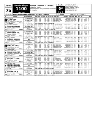 7ª Loto
LADY GEM: Pus.OT.M
FUEGO DEL SOL: Quit.OT
ASÍ POR SIEMPRE: Quit.OT
PINO THE GREAT: Pus.V
SMALL NEARCTIC: Pus.V
Gan/Exa
7a
Record: DANZIG VIEW-R.Maneiro(50,0 Ks.) - 65.1 - 21/09/2010
31/03/2017
Premios: 1.000.000 - (B-0047)
Kg# Ejemplar Jin/Ent/Kgs/imp CarFecha GanadorDistPF PP Pos Ll. Cps Serie Rat TETGJinete Div.
05:20 PM
Viernes
1100
Rancho Alegre
HANDICAP LIBRE.
Para Ejemplares de 4 y más años. Ganadores
de una y dos
Place - Trif - Sup - 4ª Pick 4 - -
6ª
Part
5 y 6metros
LADY GEM
Stud: Ro-Con8
1
(10-1) Bs. 901.360 (D: 6-0-1-0/88)
PP 2 B228/01 1100 7 55 5 6A.A. Bellardi,200,00 Gracia Zuliana50 14 Per4+ 72 71.1 74
B1326/02 1200 7 13 2 5A.A. Bellardi,114,00 2ºBay Gipper50 1½ Per4+ 53 82.2 Ganó
B1912/03 1200 10 44 4 9A.A. Bellardi,46,00 Gracia Zuliana50 6¾ G1-4+ 61 79.1 80.3
B2919/03 1300 4 43 3 4E. Lotito,12,00 Miss América Ii50 24 G1-2 61 86.2 91.1
157
Wild Tempest en This Cat's Curious
12d s/cEl Centauro
YC.4a 11/05/2013
M. Oliveros
OT.GR.M.LA.
A.A. Bellardi (50)
5-1/20% 81
GRACIA ZULIANA
Stud: Haras La Zulianita8
2
(10-2) Bs. 1.251.740 (D: 4-1-0-0/79)
PP 3 C74903/09 375 1100 13 50 6 12L. Sánchez,200,00 Caicara Queen53 6 PerNF 70 67.4 69
CHExtC81824/09 381 1200 4 42 2 8L. Sánchez,160,00 Con Andrea53 19 PerNF 62 72.3
B228/01 1100 3 11 1 6Y.J. Bermúdez,14,00 2ºBay Gipper50 7¾ Per4+ 83 71.1 Ganó
B1912/03 1200 5 11 1 9Y.J. Ordoñez,3,20 2ºSmall Nearctic54 1¼ G1-4+ 66 79.1 Ganó
983
Legality en Reina Graciela
19d s/cLa Zulianita
YC.4a 24/02/2013
J.G. Vargas
B8.GR.M.
Y.J. Ordoñez (52)
5-1/20% 79
FUEGO DEL SOL
Stud: Los González8
3
(22-2) Bs. 862.334 (D: 6-1-1-1/76)
PP 4 B1426/02 1200 6 22 2 8J.J. Jiménez,122,00 Thanks Given54 16 G1-2 56 78.2 81.3
B2412/03 1400 10 44 4 9J.J. Jiménez,8,00 Thanks Given53 20 G2-3 55 93.1 97.1
RodóB3019/03 1300 4 61 1 7J.J. Jiménez,3,60 World Cup54 Rodó G1-2 00 89.4
B3926/03 1600 9 21 2 7V. Rodríguez,20,00 Paseame (usa)52 11 G2-3 63 105.4 108
694
Exult en Miss Abril
5d s/c
H.M.
CC.5a 10/04/2012
L. Cedeño
GR.M.LA.
F. Ceballos Jr (54)
3-1/33% 63
ASÍ POR SIEMPRE
Stud: La Fortaleza8
4
(10-1) Bs. 260.934 (D: 0-0-0-0/0)
PP 5 B17520/06 1800 5 11 1 3C. Gil,11,00 2ºBay Gipper50 8½ MCB 39 138.3 Ganó
B1912/03 1200 8 77 7 9R. Gutiérrez,200,00 Gracia Zuliana50 23 G1-4+ 48 79.1 83.4
B2919/03 1300 6 34 4 4F.R. Velásquez,20,00 Miss América Ii50 16 G1-2 67 86.2 89.3
B3526/03 1300 2 36 6 7F.R. Velásquez,80,00 Cap Cana50 6½ G1-4+ 62 88.1 89.3
659
Stately Home en Así Mi Negra
5d s/cH.M.
YA.4a 23/03/2013
L. Cedeño
GR.M.LA.
J.A. Rivero (50)
60
PINO THE GREAT
Stud: Paola Anahiz8
5
(37-2) Bs. 730.484 (D: 7-1-0-2/88)
PP 6 B828/01 1200 7 66 6 7A.A. Bellardi,106,00 Thanks Given50 42 G2-3 37 77.3 86
B1426/02 1200 4 57 7 8A.A. Bellardi,102,00 Thanks Given50 32 G1-2 43 78.2 84.4
B3019/03 1300 7 26 5 7M.A. Pérez,150,00 World Cup50 ¾ G1-2 66 89.4 90
B3926/03 1600 12 55 5 7M.A. Pérez,11,00 Paseame (usa)52 47 G2-3 34 105.4 115.1
184
Gold Dollar en Sun Rock
5d s/cVista Hermosa
CC.7a 04/02/2010
M. Oliveros
V.GR.M.LA.
J.M. Váldez (54)
70
SMALL NEARCTIC
Stud: Carmen Lucía8
6
(10-1) Bs. 302.050 (D: 0-0-0-0/0)
PP 7 V45222/08 1300 14 40 7 11C. Briceño,200,00 El Joako52 7¾ Per4+ 61 84.2 86
V47105/09 1000 8 12 2 12C. Briceño,59,70 2ºEmblemático52 3¼ PerNF 80 63.2 Ganó
NSBFV51425/09 1400 5 89 9 11C. Briceño,105,00 Modesty Classic52 19 G1-4+ 58 89.1
B1912/03 1200 9 22 2 9J.J. Jiménez,3,60 Gracia Zuliana53 1¼ G1-4+ 66 79.1 79.2
202
Water Poet en Honie's Super Pet
19d s/c
Gran Derby
CZ.7a 20/02/2010
S. Giordano
V.M.LA.
J.J. Jiménez (52)
3-1/33% 80
DAYANA CLASSIC
Stud: La Fortaleza8
7
(11-2) Bs. 165.669 (D: 3-1-1-1/80)
PP 8 B10625/04 1200 3 24 3 4C. Gil,0 Gabriel Stone54 1½ PerG1 69 80.4 81.1
B14123/05 1400 8 35 2 5F. Ceballos Jr,0 The Classic Stone50 28 GRL 43 93.4 99.2
B14730/05 1600 12 13 1 6L.A. Peña,68,63 2ºAsí Por Siempre50 3½ JS 54 111.3 Ganó
B628/01 1200 5 33 3 7J.L. Canelón,42,00 Love Elysees50 25 G2-3 54 76.3 81.3
195
Brigadier en Favola
62d s/cH.M.
YC.4a 09/03/2013
L. Cedeño
BB.GR.M.LA.
V. Rodríguez (52)
6-1/16% 72
HARDS CANDY
Stud: As de Trébol8
8
(30-3) Bs. 51.222 (D: 7-1-3-0/86)
PP 9 B1426/02 1200 9 68 8 8J.L. Canelón,200,00 Thanks Given50 34 G1-2 42 78.2 85.1
B2412/03 1400 12 88 8 9F.R. Velásquez,200,00 Thanks Given50 68 G2-3 17 93.1 106.4
B3019/03 1300 8 53 4 7R. Pettay,200,00 World Cup50 39 G1-2 35 89.4 97.3
B3926/03 1600 6 77 7 7R. Pettay,200,00 Paseame (usa)50 88 G2-3 02 105.4 123.2
107
Sinan Ciero en Princesa Daniela
5d s/c
El Sueño
CA.8a 23/03/2009
C. Acevedo
CH.BB.M.
P. Narea (54)
75
BIG PRINCE
Stud: H.M.8
9
(28-2) Bs. 151.500 (D: 11-0-3-2/79)
PP 10 B1426/02 1200 7 86 5 8M.A. Hernández,110,00 Thanks Given50 51 G1-2 28 78.2 88.3
B2412/03 1400 8 77 7 9F. Velásquez,156,00 Thanks Given50 66 G2-3 18 93.1 106.2
B3019/03 1300 5 32 2 7M.A. Hernández,74,00 World Cup50 24 G1-2 47 89.4 94.3
B3926/03 1600 7 64 4 7M.A. Hernández,200,00 Paseame (usa)50 63 G2-3 22 105.4 118.2
688
Getoneforthegipper en Transqueen
5d s/cH.M.
CT.5a 11/04/2012
R. Balliache
BZ.M.
M.A. Hernández (54)
11-0/0% 69
 