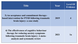 Title Year
Level Of
Evidence
3) An acceptance and commitment therapy-
based intervention for PTSD following traumatic
brain injury: a case study
2019 4
4) The effectiveness of cognitive behaviour
therapy for reducing anxiety symptoms
following traumatic brain injury: A meta-
analysis and systematic review
2021 1a
 