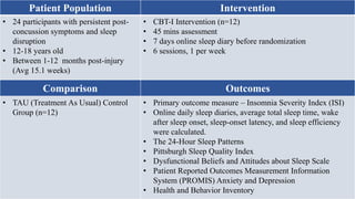 Patient Population Intervention
• 24 participants with persistent post-
concussion symptoms and sleep
disruption
• 12-18 years old
• Between 1-12 months post-injury
(Avg 15.1 weeks)
• CBT-I Intervention (n=12)
• 45 mins assessment
• 7 days online sleep diary before randomization
• 6 sessions, 1 per week
Comparison Outcomes
• TAU (Treatment As Usual) Control
Group (n=12)
• Primary outcome measure – Insomnia Severity Index (ISI)
• Online daily sleep diaries, average total sleep time, wake
after sleep onset, sleep-onset latency, and sleep efficiency
were calculated.
• The 24-Hour Sleep Patterns
• Pittsburgh Sleep Quality Index
• Dysfunctional Beliefs and Attitudes about Sleep Scale
• Patient Reported Outcomes Measurement Information
System (PROMIS) Anxiety and Depression
• Health and Behavior Inventory
 