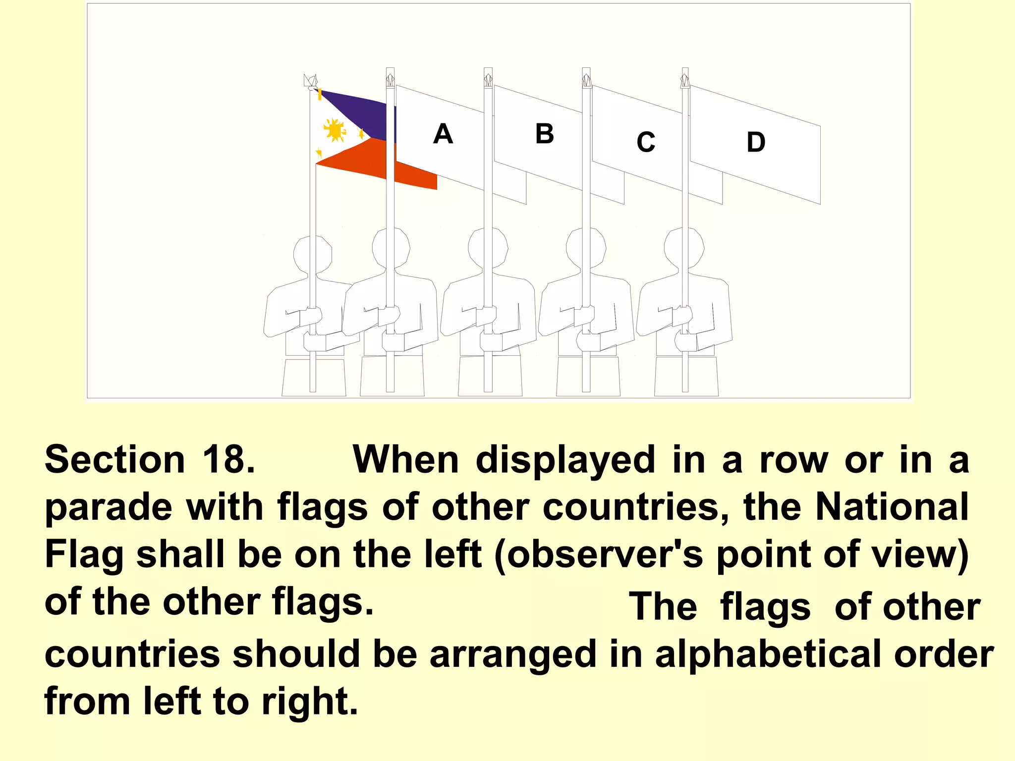 Section 18. When displayed in a row or in a
parade with flags of other countries, the National
Flag shall be on the left (observer's point of view)
of the other flags.
A B C DA B C DDA B C
The flags of other
countries should be arranged in alphabetical order
from left to right.
 