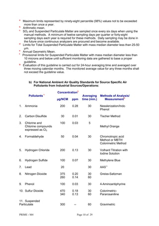 PRIME - M4 Page 10 of 29
a
Maximum limits represented by ninety-eight percentile (98%) values not to be exceeded
more than once a year.
b
Arithmetic mean.
c
SO2 and Suspended Particulate Matter are sampled once every six days when using the
manual methods. A minimum of twelve sampling days per quarter or forty-eight
sampling days each year is required for these methods. Daily sampling may be done in
the future once continuous analyzers are procured and become available.
d
Limits for Total Suspended Particulate Matter with mass median diameter less than 25-50
µm.
e
Annual Geometric Mean.
f
Provisional limits for Suspended Particulate Matter with mass median diameter less than
10 microns and below until sufficient monitoring data are gathered to base a proper
guideline.
g
Evaluation of this guideline is carried out for 24-hour averaging time and averaged over
three moving calendar months. The monitored average value for any three months shall
not exceed the guideline value.
b) For National Ambient Air Quality Standards for Source Specific Air
Pollutants from Industrial Sources/Operations:
Concentration2
Pollutants 1
µg/NCM ppm
Averaging
time (min.)
Methods of Analysis/
Measurement3
1. Ammonia 200 0.28 30 Nesslerization/Indo
Phenol
2. Carbon Disulfide 30 0.01 30 Tischer Method
3. Chlorine and
Chlorine compounds
expressed as Cl2
100 0.03 5
Methyl Orange
4. Formaldehyde 50 0.04 30 Chromotropic acid
Method or MBTH
Colorimetric Method
5. Hydrogen Chloride 200 0.13 30 Volhard Titration with
Iodine Solution
6. Hydrogen Sulfide 100 0.07 30 Methylene Blue
7. Lead 20 30 AAS c
8. Nitrogen Dioxide 375
260
0.20
0.14
30
60
Greiss-Saltzman
9. Phenol 100 0.03 30 4-Aminoantiphyrine
10. Sulfur Dioxide 470
340
0.18
0.13
30
60
Colorimetric-
Pararosaniline
11. Suspended
Particulate 300 -- 60 Gravimetric
 
