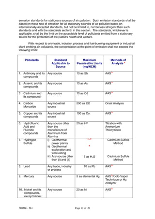 PRIME - M4 Page 13 of 29
emission standards for stationary sources of air pollution. Such emission standards shall be
based on mass rate of emission for all stationary sources of air pollution based on
internationally-accepted standards, but not be limited to, nor be less stringent than such
standards and with the standards set forth in this section. The standards, whichever is
applicable, shall be the limit on the acceptable level of pollutants emitted from a stationary
source for the protection of the public's health and welfare.
With respect to any trade, industry, process and fuel-burning equipment or industrial
plant emitting air pollutants, the concentration at the point of emission shall not exceed the
following limits:
Pollutants Standard
Applicable to
Source
Maximum
Permissible Limits
(mg/NCM)
Methods of
Analysis a
1. Antimony and its
compounds
Any source 10 as Sb AAS b
2. Arsenic and its
compounds
Any source 10 as As AAS b
3. Cadmium and
its compound
Any source 10 as Cd AAS b
4. Carbon
Monoxide
Any industrial
source
500 as CO Orsat Analysis
5. Copper and its
compounds
Any industrial
source
100 as Cu AAS b
6. Hydrofluoric
Acid and
Fluoride
compounds
Any source other
than the
manufacture of
Aluminum from
Alumina
50 as HF Titration with
Ammonium
Thiocyanate
7. Hydrogen
Sulfide
i) Geothermal
power plants
ii) Geothermal
exploration and
well-testing
iii) Any source other
than (i) and (ii)
c , d
e
7 as H2S
Cadmium Sulfide
Method
Cadmium Sulfide
Method
8. Lead Any trade, industry
or process
10 as Pb AAS b
9. Mercury Any source 5 as elemental Hg AAS b
/Cold-Vapor
Technique or Hg
Analyzer
10. Nickel and its
compounds,
except Nickel
Any source 20 as Ni AAS b
 