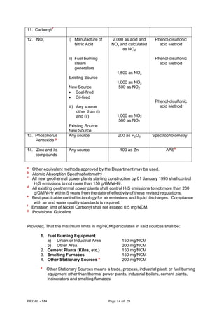 PRIME - M4 Page 14 of 29
11. Carbonyl f
12. NOx i) Manufacture of
Nitric Acid
ii) Fuel burning
steam
generators
Existing Source
New Source
• Coal-fired
• Oil-fired
iii) Any source
other than (i)
and (ii)
Existing Source
New Source
2,000 as acid and
NOx and calculated
as NO2
1,500 as NO2
1,000 as NO2
500 as NO2
1,000 as NO2
500 as NO2
Phenol-disulfonic
acid Method
Phenol-disulfonic
acid Method
Phenol-disulfonic
acid Method
13. Phosphorus
Pentoxide g
Any source 200 as P2O5 Spectrophotometry
14. Zinc and its
compounds
Any source 100 as Zn AASb
a
Other equivalent methods approved by the Department may be used.
b
Atomic Absorption Spectrophotometry
c
All new geothermal power plants starting construction by 01 January 1995 shall control
H2S emissions to not more than 150 g/GMW-Hr.
d
All existing geothermal power plants shall control H2S emissions to not more than 200
g/GMW-Hr within 5 years from the date of effectivity of these revised regulations.
e
Best practicable control technology for air emissions and liquid discharges. Compliance
with air and water quality standards is required.
f
Emission limit of Nickel Carbonyl shall not exceed 0.5 mg/NCM.
g
Provisional Guideline
Provided, That the maximum limits in mg/NCM particulates in said sources shall be:
1. Fuel Burning Equipment
a) Urban or Industrial Area 150 mg/NCM
b) Other Area 200 mg/NCM
2. Cement Plants (Kilns, etc.) 150 mg/NCM
3. Smelting Furnaces 150 mg/NCM
4. Other Stationary Sources a
200 mg/NCM
a
Other Stationary Sources means a trade, process, industrial plant, or fuel burning
equipment other than thermal power plants, industrial boilers, cement plants,
incinerators and smelting furnaces
 