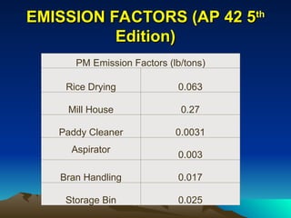 RA 8749 The Philippine Clean Air Act.ppt