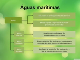 Mares 
Águas marítimas 
São partes ou prolongamentos dos oceanos 
Massas líquidas salgadas que se situam 
próximas aos continentes 
Mares 
abertos 
Localizam-se nos litorais e são 
prolongamentos dos oceanos 
Mares 
interiores 
Situam-se dentro dos continentes, mas possuem 
comunicação com o oceano através de estreitos 
Mares 
fechados 
Localizam-se no interior dos continentes e 
não se comunicam com os oceanos 
 