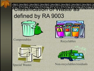 Classification of Waste as
defined by RA 9003
Compostables
Recyclables
Special Wastes Non-recyclables/residuals
 