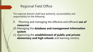 Regional Field Office
The regional director shall have authority, accountability and
responsibility for the following:
9. Planning and managing the effective and efficient use of
resources
10. Managing the database and management information
system
11. Approving the establishment of public and private
elementary and high schools and learning centers;
 