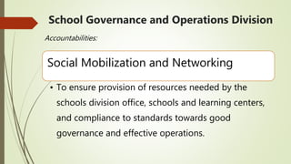 School Governance and Operations Division
Accountabilities:
Social Mobilization and Networking
• To ensure provision of resources needed by the
schools division office, schools and learning centers,
and compliance to standards towards good
governance and effective operations.
 