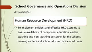 School Governance and Operations Division
Accountabilities:
Human Resource Development (HRD)
• To implement efficient and effective HRD Systems to
ensure availability of component education leaders,
teaching and non-teaching personnel for the schools,
learning centers and schools division office at all times.
 