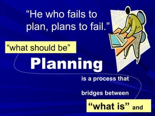 “He who fails to
plan, plans to fail.”
Planning
“what is” and
“what should be”
is a process that
bridges between
 