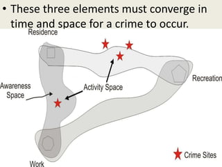 • These three elements must converge in
time and space for a crime to occur.
 