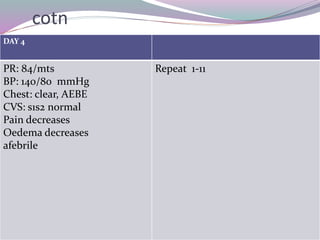 Rheumatoid arthritis case study presentation picture
