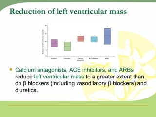 Reduction of left ventricular mass Calcium antagonists, ACE inhibitors, and ARBs  reduce  left ventricular mass  to a greater extent than do β blockers (including vasodilatory β blockers) and diuretics. 