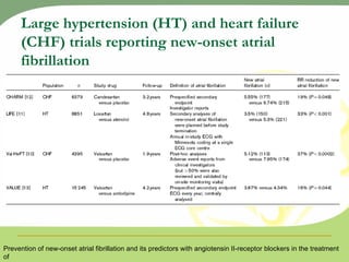 Large hypertension (HT) and heart failure (CHF) trials reporting new-onset atrial fibrillation Prevention of new-onset atrial fibrillation and its predictors with angiotensin II-receptor blockers in the treatment of hypertension and heart failure  Journal of Hypertension 2007, 25:15–23 