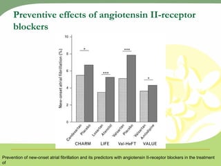 Preventive effects of angiotensin II-receptor blockers Prevention of new-onset atrial fibrillation and its predictors with angiotensin II-receptor blockers in the treatment of hypertension and heart failure  Journal of Hypertension 2007, 25:15–23 