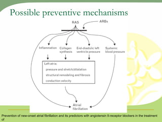 Possible preventive mechanisms Prevention of new-onset atrial fibrillation and its predictors with angiotensin II-receptor blockers in the treatment of hypertension and heart failure  Journal of Hypertension 2007, 25:15–23 