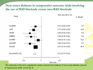New-onset diabetes in comparative outcome trials involving the use of RAS blockade versus non-RAS blockade Why blockade of the renin–angiotensin system reduces the incidence of new-onset diabetes (Journal of Hypertension 2005, Vol 23 No 3 ) 