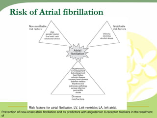 Risk of Atrial fibrillation Prevention of new-onset atrial fibrillation and its predictors with angiotensin II-receptor bl...