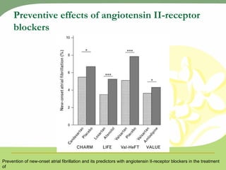 Preventive effects of angiotensin II-receptor blockers Prevention of new-onset atrial fibrillation and its predictors with...