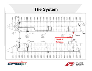 The System




         CWAP 2 
         Antenna
 