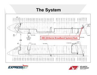 The System




  ABS (Airborne Broadband System) Rack
 