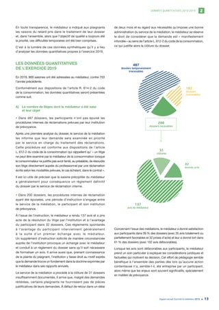 DONNÉES QUANTITATIVES 2010-2019 2
Rapport annuel d’activité du médiateur 2019 13
En toute transparence, le médiateur a indiqué aux plaignants
les raisons du retard pris dans le traitement de leur dossier
et, dans l’ensemble, alors que l’objectif de qualité a toujours été
la priorité, ces difficultés temporaires ont été bien comprises.
C’est à la lumière de ces données synthétiques qu’il y a lieu
d’analyser les données quantitatives propres à l’exercice 2019.
LES DONNÉES QUANTITATIVES
DE L’EXERCICE 2019
En 2019, 869 saisines ont été adressées au médiateur, contre 703
l’année précédente.
Conformément aux dispositions de l’article R. 614-2 du code
de la consommation, les données quantitatives seront présentées
comme suit.
A)	 Le nombre de litiges dont le médiateur a été saisi
et leur objet
• Dans 487 dossiers, les participants n’ont pas épuisé les
procédures internes de réclamations prévues par leur institution
de prévoyance.
Après une première analyse du dossier, le service de la médiation
les informe que leur demande sera examinée en priorité
par le service en charge du traitement des réclamations.
Cette procédure est conforme aux dispositions de l’article
L. 612-2 du code de la consommation qui rappellent qu’ « un litige
ne peut être examiné par le médiateur de la consommation lorsque
le consommateur ne justifie pas avoir tenté, au préalable, de résoudre
son litige directement auprès du professionnel par une réclamation
écrite selon les modalités prévues, le cas échéant, dans le contrat ».
Il est ici utile de préciser que la saisine précipitée du médiateur
a généralement pour conséquence un règlement définitif
du dossier par le service de réclamation interne.
• Dans 200 dossiers, les procédures internes de réclamation
ayant été épuisées, une période d’instruction s’engage entre
le service de la médiation, le participant et son institution
de prévoyance.
À l’issue de l’instruction, le médiateur a rendu 137 avis et a pris
acte de la résolution du litige par l’institution et à l’avantage
du participant dans 32 dossiers. Ces règlements spontanés
à l’avantage du participant interviennent généralement
à la suite d’un premier échange avec le médiateur.
Un supplément d’instruction sollicité de manière circonstanciée
auprès de l’institution provoque un échange avec le médiateur
et conduit à un règlement du dossier sans qu’il soit nécessaire
de formaliser un avis. Il arrive aussi que, prenant connaissance
de la plainte du plaignant, l’institution y fasse droit au motif exprès
que la demande trouve un fondement dans la doctrine exprimée par
le médiateur dans ses rapports annuels.
Le service de la médiation a procédé à la clôture de 31 dossiers
insuffisamment documentés. Il arrive que, malgré des demandes
réitérées, certains plaignants ne fournissent pas de pièces
justificatives de leurs demandes. À défaut de retour dans un délai
de deux mois et eu égard aux nécessités qu’impose une bonne
administration du service de la médiation, le médiateur se réserve
le droit de considérer que la demande est « manifestement
infondée » au sens de l’article L. 612-2 du code de la consommation,
ce qui justifie alors la clôture du dossier.
Concernant l’issue des médiations, le médiateur a donné satisfaction
aux participants dans 39 % des dossiers (avec 35 avis totalement ou
partiellement favorables et 32 prises d’acte) et leur a donné tort dans
61 % des dossiers (avec 102 avis défavorables).
Lorsque les avis sont défavorables aux participants, le médiateur
prend un soin particulier à expliquer les considérations juridiques et
factuelles qui motivent sa décision. Cet effort de pédagogie semble
bénéfique à l’ensemble des parties dès lors qu’aucune action
contentieuse n’a, semble-t-il, été entreprise par un participant,
alors même que les enjeux sont souvent significatifs, spécialement
en matière de prévoyance.
487
dossiers temporairement
irrecevables
182
dossiers
irrecevables
200
dossiers recevables
137
avis du médiateur
32
donnés acte
31
clôtures
 