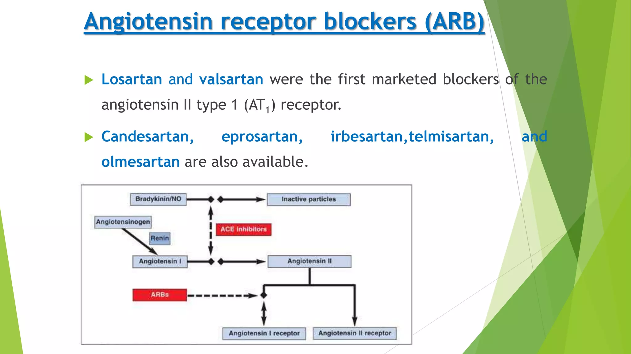 Drugs acting on Renin Angiotensin Aldosterone system | PPTX
