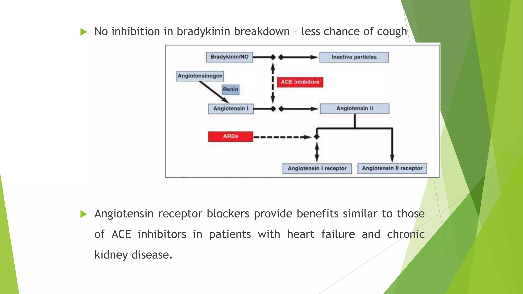 Drugs acting on Renin Angiotensin Aldosterone system | PPTX