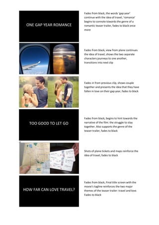 Fades from black, the words ‘gap year’
                               continue with the idea of travel, ‘romance’
                               begins to connote towards the genre of a
     ONE GAP YEAR ROMANCE      romantic teaser trailer, fades to black once
                               more




                               Fades from black, view from plane continues
                               the idea of travel, shows the two separate
                               characters journeys to one another,
                               transitions into next clip




                               Fades in from previous clip, shows couple
                               together and presents the idea that they have
                               fallen in love on their gap year, fades to black




                               Fades from black, begins to hint towards the
      TOO GOOD TO LET GO       narrative of the film: the struggle to stay
                               together. Also supports the genre of the
                               teaser trailer, fades to black


0

                               Shots of plane tickets and maps reinforce the
                               idea of travel, fades to black




                               Fades from black, Final title screen with the
                               movie’s tagline reinforces the two major
    HOW FAR CAN LOVE TRAVEL?   themes of the teaser trailer: travel and love.
                               Fades to black
 