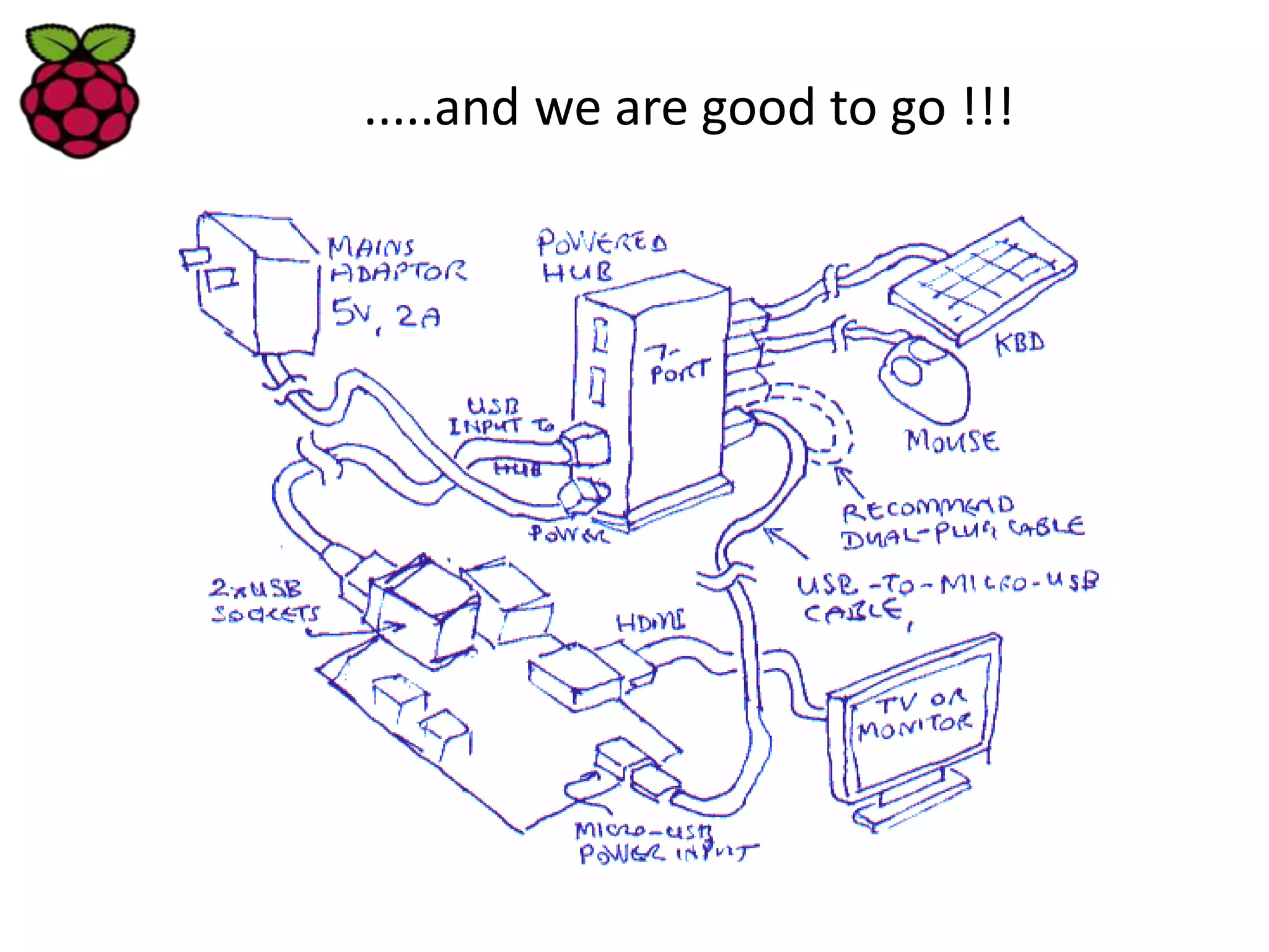 .....and we are good to go !!!
 