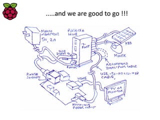 .....and we are good to go !!!
 