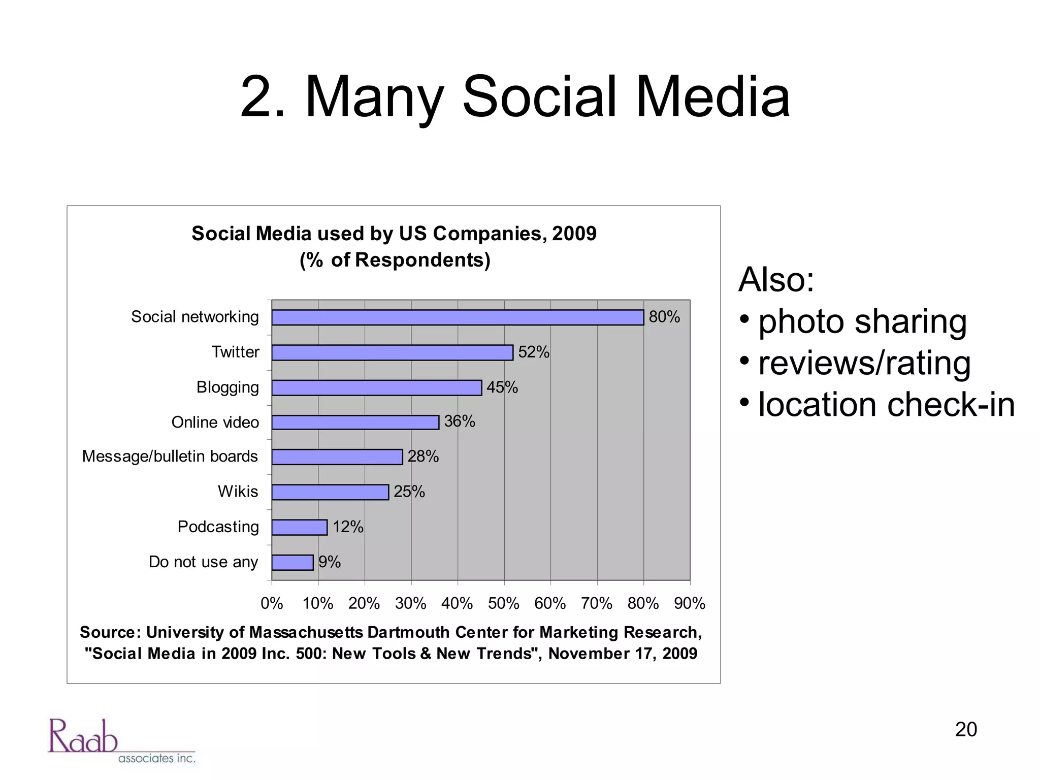 2. Many Social Media Also: photo sharing reviews/rating location check-in 