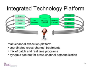 Integrated Technology Platform multi-channel execution platform coordinated cross-channel treatments mix of batch and real time programs dynamic content for cross-channel personalization Orders Marketing Service Web Phone Media Web Email Data Integration Marketing Execution Marketing database 