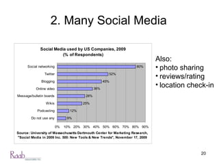 2. Many Social Media Also: photo sharing reviews/rating location check-in 