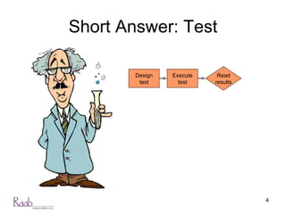 Short Answer: Test Design test Execute test Read results 