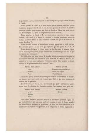 66 —
le postérieur a posé, contrairement au cheval (figure C.) lequel semble marcher
à l'amble.
Môme planche, le cheval n0 6, nous montre que le membre postérieur gauche
commence à appuyer sur le sol et non à poser pendant le soutien du membre
antérieur gauche, contrairement au Guide de l'Ami du Cheval qui nous renvoie
au cheval (figure C.) pour la compréhension de ses théories.
Même planche, le cheval n0 7 , est celui qui se rapproche le plus, comme
attitude, avec celui de la figure D, quoique ce dernier représente encore le
compas antérieur fermé et celui postérieur ouvert, ce qui est le contraire de
notre cheval, n0 7.
Même planche, le cheval n" 8 représente le cheval appuyé sur les pieds gauches,
base latérale gauche, ce qui n'est pas reproduit par les figures A. B. C. D.
Même planche, le cheval n0 9 nous montre le cheval prenant de nouveau l'appui
sur la base diagonale droite, ce qui indique que le deuxième pas de pas, ou pas
de marche est commencé.
Les différences que nous venons de signaler dans notre manière d'analyser les
mouvements successifs des membres et celle du Guide de l'Ami du Cheval, ré-
sultent de ce que nous expliquons l'évolution entière d'un membre en tenant
compte de six périodes successives ainsi qu'il suit :
MEMBRE NON APPUYÉ. MEMBRE APPUYÉ.
Ce qui fait qu'il y a autant de période pour analyser le mouvement du membre
qui appuie, que pour celui qui n'appuie pas. C'est ce que nous nommons la
théorie des six périodes.
Le Guide de l'Ami du Cheval, ne reconnaît que quatre périodes ou quatre
temps pour l'explication de l'évolution entière d'un membre ainsi qu'il suit :
MEMBRE NON APPUYÉ. MEMBRE APPUYÉ.
Nous avons démontré que cette théorie est incomplète parceque l'appui pris
par un membre est égal en durée au lever, soutien et poser de l'autre membre
du même bipède antérieur ou postérieur ; si donc on divise l'évolution d'un
membre non appuyé en trois périodes, il est obliga toire de diviser également eu
Lever.
Soutien
Poser.
Commencement de l'appui.
Milieu de l'appui.
Fin de l'appui.
Lever.
Soutien
Poser.
Appui.

 