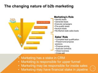 The changing nature of b2b marketing

                                 Marketing’s Role
                                 • Identify leads
                                 • Generate leads
                                 • Execute campaigns
                                 • Pre-qualify leads
                                 • Nurture leads
                                 • Re-Market stale sales leads


                                  Sales’ Role
                                  • Complete lead qualification
                                  • Present and propose
                                  solutions
                                  • Propose pricing
                                  • Execute contracts
                                  • Close business
                                  • Cross-sell

       •   Marketing has a stake in CRM
       •   Marketing is responsible for upper funnel
       •   Marketing may be responsible for inside sales
       •
                                                                  11
           Marketing may have financial stake in pipeline
 