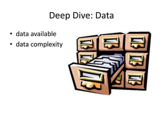 Deep Dive: Data
• data available
• data complexity
 