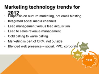 Marketing technology trends for
 2012
• Emphasis on nurture marketing, not email blasting
• Integrated social media channels
• Lead management versus lead acquisition
• Lead to sales revenue management
• Cold calling to warm calling
• Marketing is part of CRM, not outside
• Blended web presence – social, PPC, corporate     Website




                                               MA

                                                         CRM
 