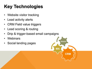 Key Technologies
• Website visitor tracking
• Lead activity alerts
• CRM Field value triggers
• Lead scoring & routing
• Drip & trigger-based email campaigns
• Webinars
                                         Website
• Social landing pages
                                   MA

                                              CRM
 